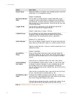 Preview for 40 page of RLE Technologies Falcon Wi-MGR User Manual