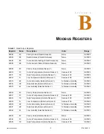 Предварительный просмотр 31 страницы RLE Technologies MONITORING F110 User Manual