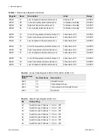 Предварительный просмотр 32 страницы RLE Technologies MONITORING F110 User Manual