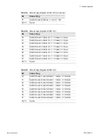 Предварительный просмотр 33 страницы RLE Technologies MONITORING F110 User Manual