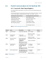 Предварительный просмотр 31 страницы RLE Technologies SeaHawk 10K User Manual