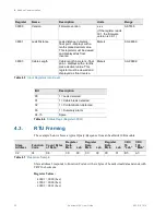 Предварительный просмотр 34 страницы RLE Technologies SeaHawk 10K User Manual