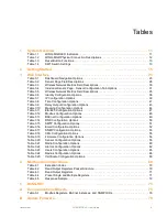 Preview for 9 page of RLE Technologies WiNG-MGR v2 User Manual