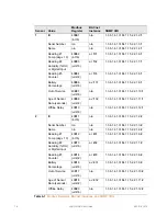 Preview for 76 page of RLE Technologies WiNG-MGR User Manualline