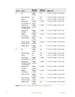 Preview for 78 page of RLE Technologies WiNG-MGR User Manualline