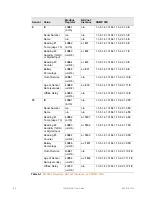 Preview for 80 page of RLE Technologies WiNG-MGR User Manualline