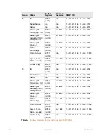 Preview for 82 page of RLE Technologies WiNG-MGR User Manualline