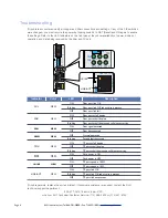 Предварительный просмотр 6 страницы RLH Industries 10/100 Ethernet Fiber Link Card System User Manual