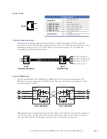 Preview for 6 page of RLH Industries 2 Channel 4 Wire Data
with E&M and I/O User Manual