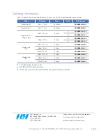 Preview for 10 page of RLH Industries 2 Channel 4 Wire Data
with E&M and I/O User Manual