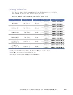 Preview for 7 page of RLH Industries 8806-1238-02-SM11 User Manual