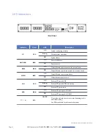 Предварительный просмотр 6 страницы RLH Industries RLH 16 T1 User Manual