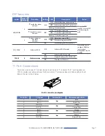 Предварительный просмотр 7 страницы RLH Industries RLH 16 T1 User Manual