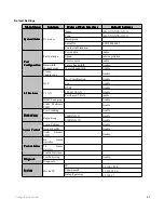 Preview for 57 page of RLH Industries RLH-ESM1608-01-1 User Manual