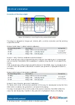 Предварительный просмотр 20 страницы RLS Wacon SYCON 2702 Operating Manual