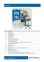 Предварительный просмотр 30 страницы RLS Wacon SYCON 2702 Operating Manual