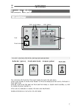 Preview for 6 page of RLS Wacon SYCON 3000 C Operating Manual