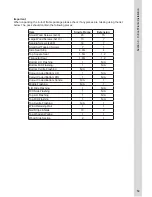 Предварительный просмотр 55 страницы RM Solar S Class 10 Horizontal Instruction Manual