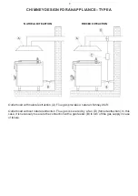 Preview for 9 page of RM FTH 7012 G Instructions For Installation And Use Manual