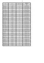 Preview for 25 page of RM FTH 7012 G Instructions For Installation And Use Manual