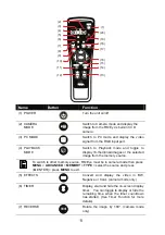 Preview for 17 page of RM RM Eye User Manual