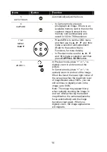 Preview for 20 page of RM RM Eye User Manual