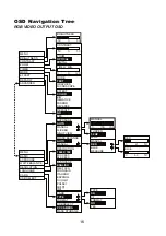 Preview for 22 page of RM RM Eye User Manual