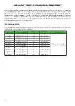 Preview for 3 page of RM SPS-7012 G Instructions For Installation And Use Manual