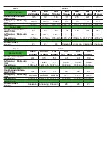 Preview for 14 page of RM SPS-7012 G Instructions For Installation And Use Manual