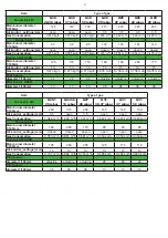 Preview for 4 page of RM SPST-7120 G Instructions For Installation And Use Manual