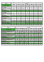 Preview for 17 page of RM SPST-7120 G Instructions For Installation And Use Manual