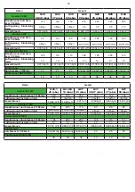 Preview for 29 page of RM SPST-7120 G Instructions For Installation And Use Manual