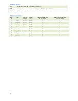 Preview for 8 page of RMA RouterBoard 751 series User Manual