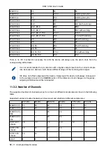 Предварительный просмотр 62 страницы RME Audio 12Mic User Manual