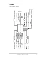 Preview for 30 page of RME Audio DIGIFACE User Manual