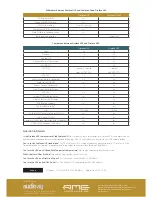 Предварительный просмотр 7 страницы RME Audio Fireface UCX Specifications