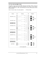 Предварительный просмотр 31 страницы RME Audio Hammerfall Digiface User Manual