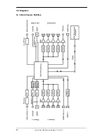 Предварительный просмотр 80 страницы RME Audio Hammerfall Multiface User Manual