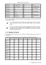 Preview for 52 page of RME Audio M-32 MIDI DA Pro User Manual