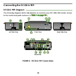 Предварительный просмотр 12 страницы RMG NETWORKS IVS SDA-909 Mounting, Electrical Connection, Adjustment