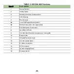 Предварительный просмотр 25 страницы RMG NETWORKS IVS SDA-930 Mounting And Connection Instructions