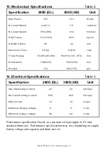 Предварительный просмотр 15 страницы RMG SailWinch SmartWinch 280D User Manual