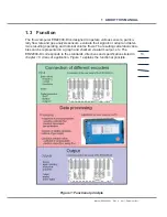 Preview for 19 page of RMG ERZ2000-DI Series Operating Manual