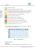 Preview for 52 page of RMG ERZ2000-NG Operating Manual