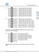 Preview for 115 page of RMG ERZ2000-NG Operating Manual