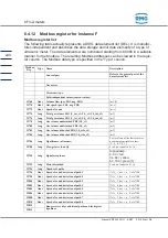 Preview for 250 page of RMG ERZ2000-NG Operating Manual