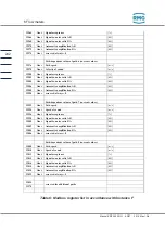 Preview for 252 page of RMG ERZ2000-NG Operating Manual