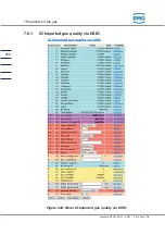 Preview for 308 page of RMG ERZ2000-NG Operating Manual