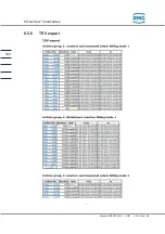 Preview for 340 page of RMG ERZ2000-NG Operating Manual