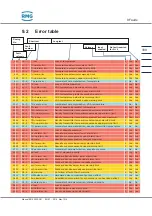 Preview for 349 page of RMG ERZ2000-NG Operating Manual